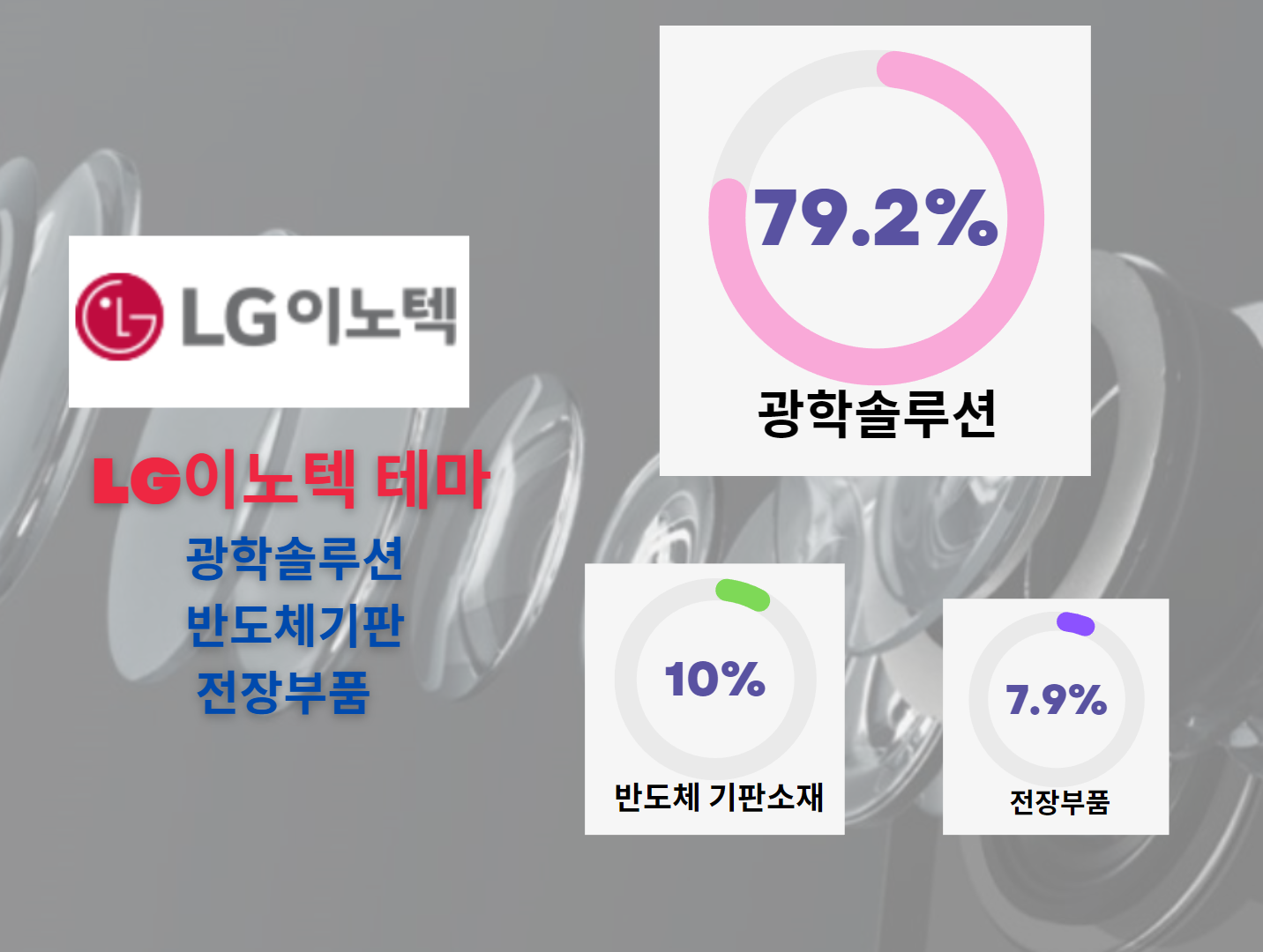 LG이노텍