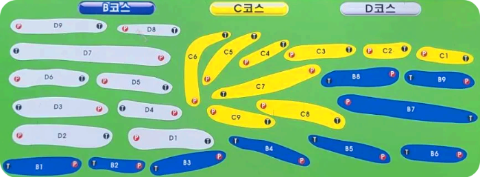 문경파크골프장 B, C, D코스