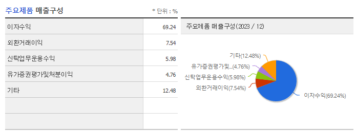 BNK금융지주_주요제품