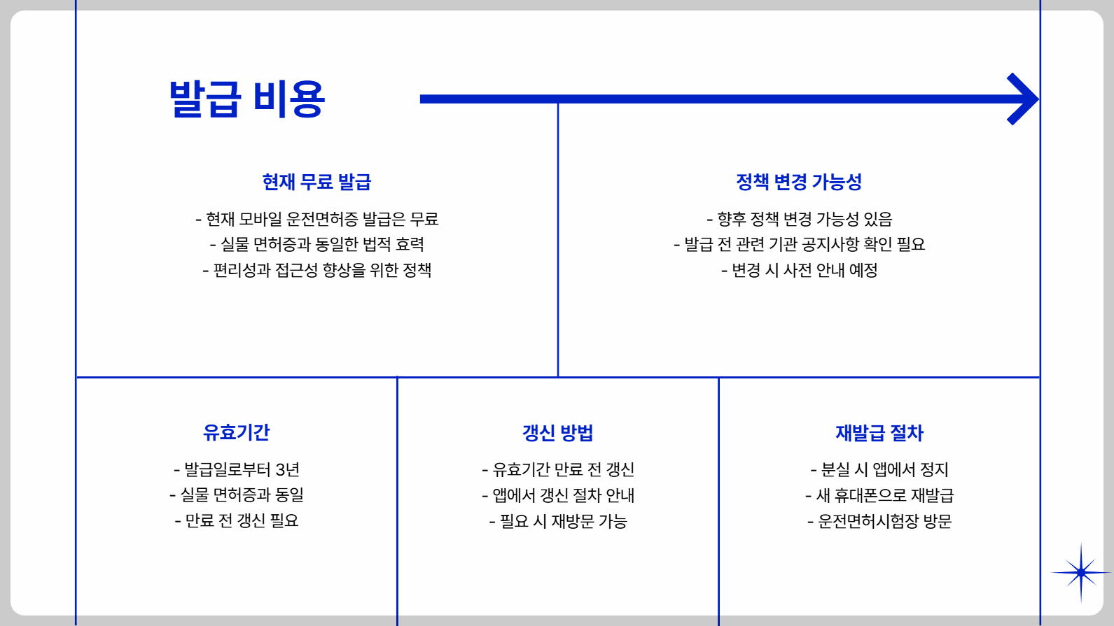 모바일 운전면허증 발급방법