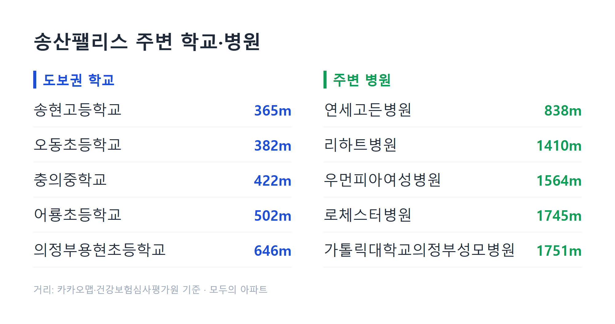 송산팰리스 주변 학교&middot;병원