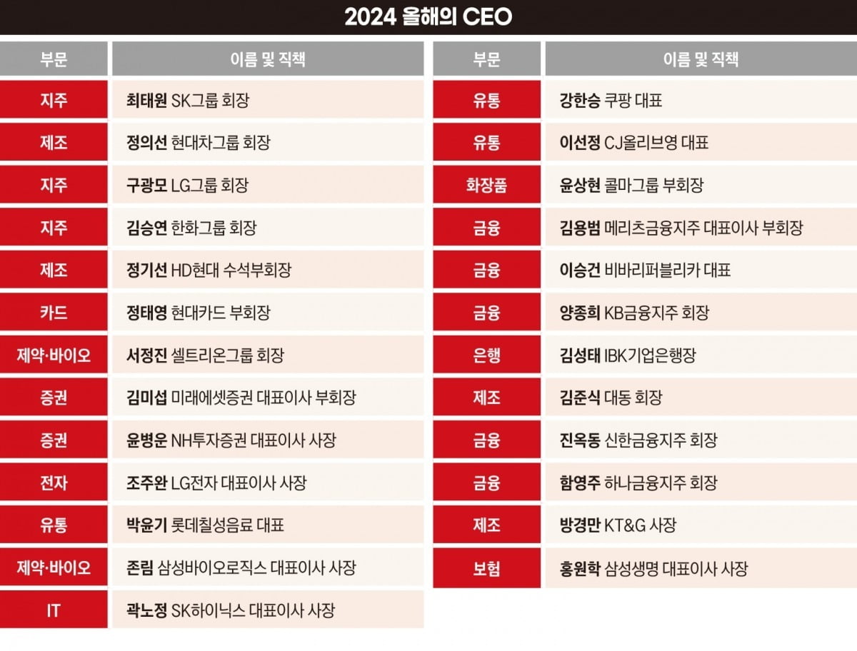 2024 올해의 CEO