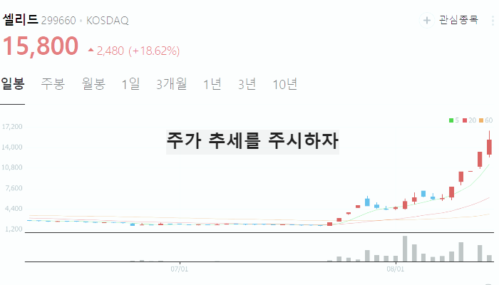 코로나 관련주 대장주 TOP10 : 치료제 백신