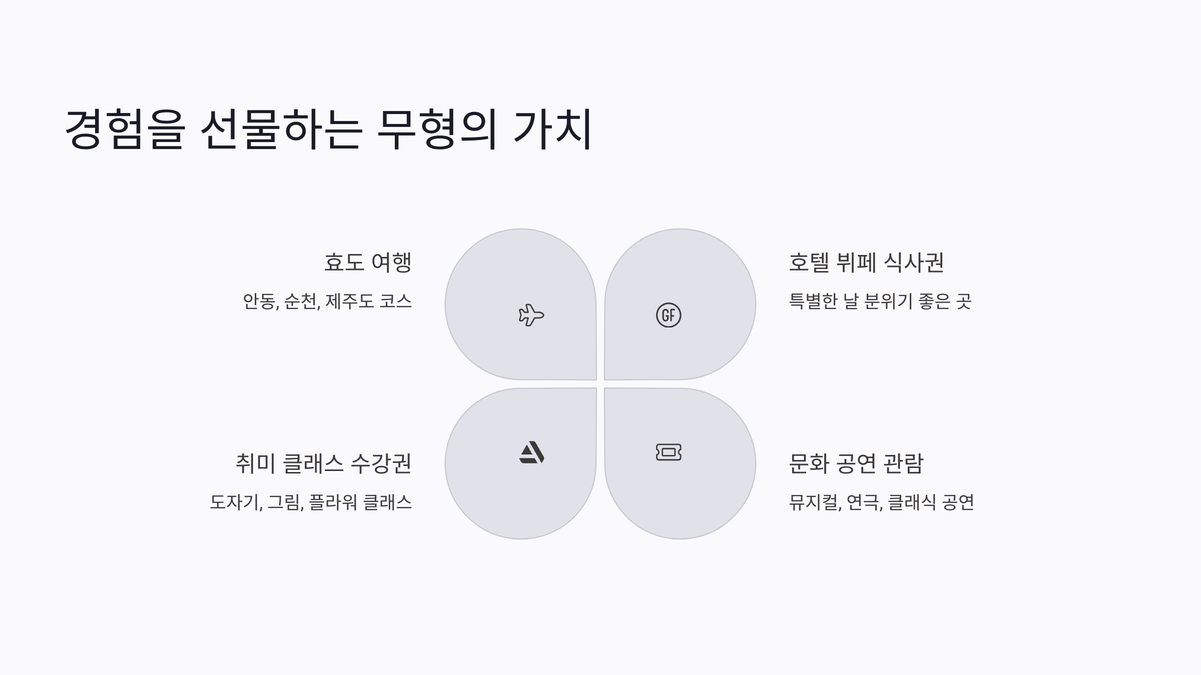 어버이날 선물