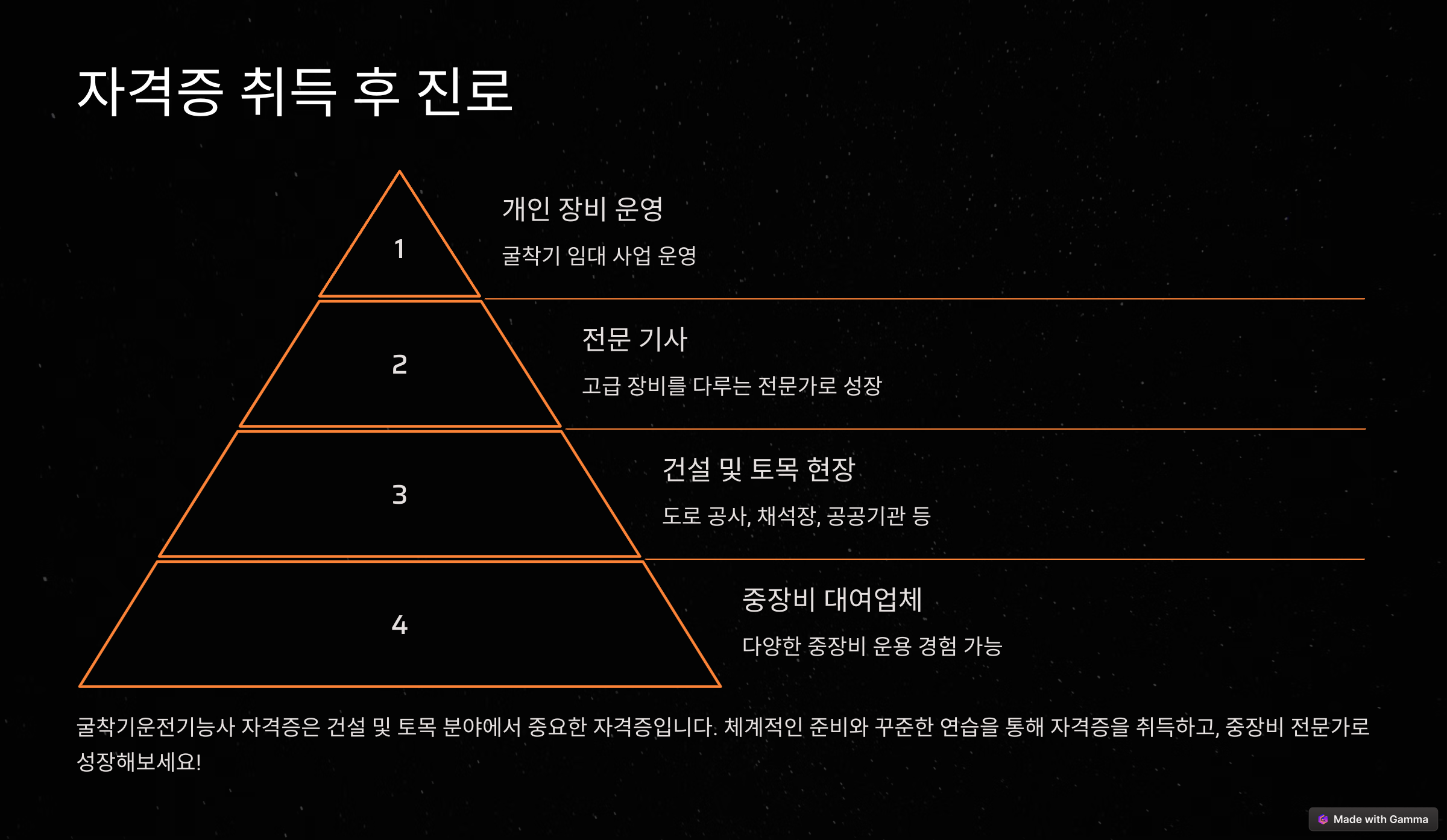 굴착기운전기능사 합격비법! 필기&middot;실기 한 번에 끝내는 공부법
