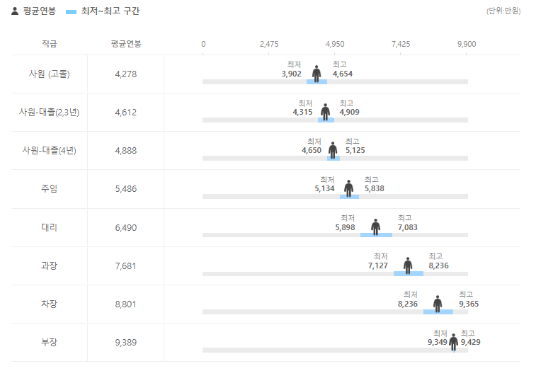 [공기업 소개] 한전기술(한국전력기술) 연봉  복지  연혁  사업  매출