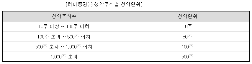 엘지씨엔에스 공모주 청약일정 수요예측 상장일