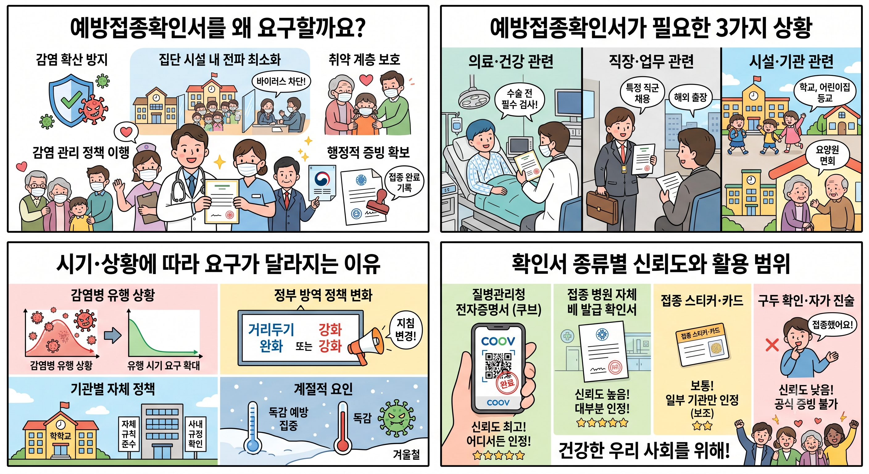 예방접종확인서