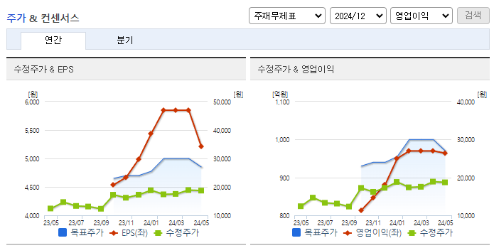 제이에스코퍼레이션_컨센서스