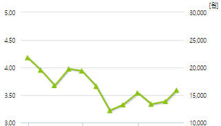 에이치비솔루션-예상주가