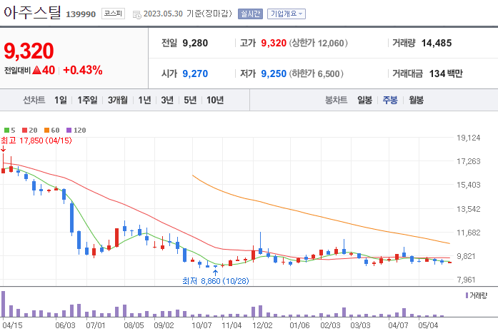 아주스틸 [139990]