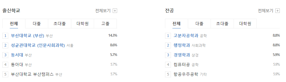 부산교통공사-연봉--합격자 스펙-신입초봉-외국어능력