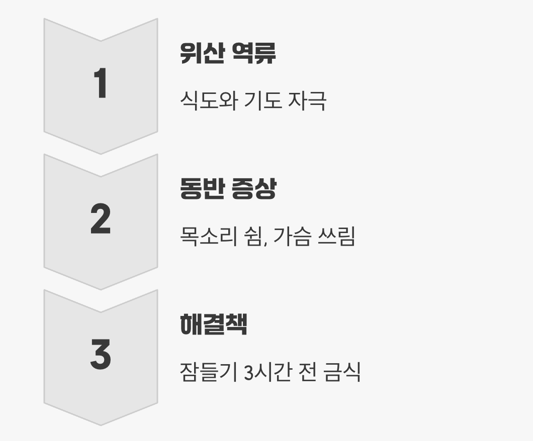 위산이 역류하고 있습니다 (위식도 역류질환)