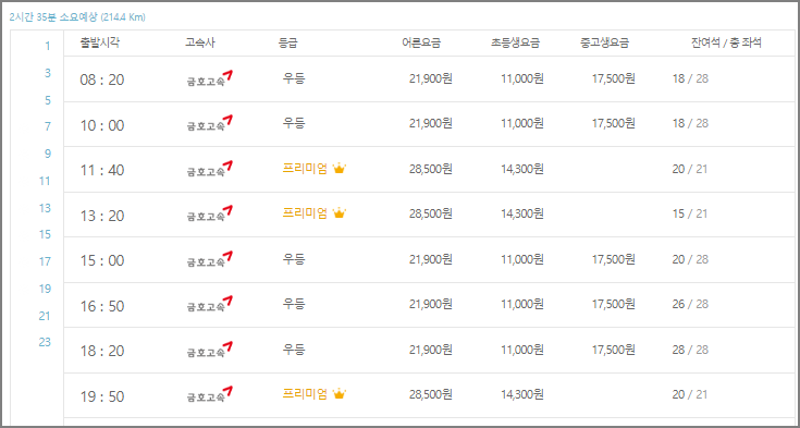 마산 고속버스터미널 시간표