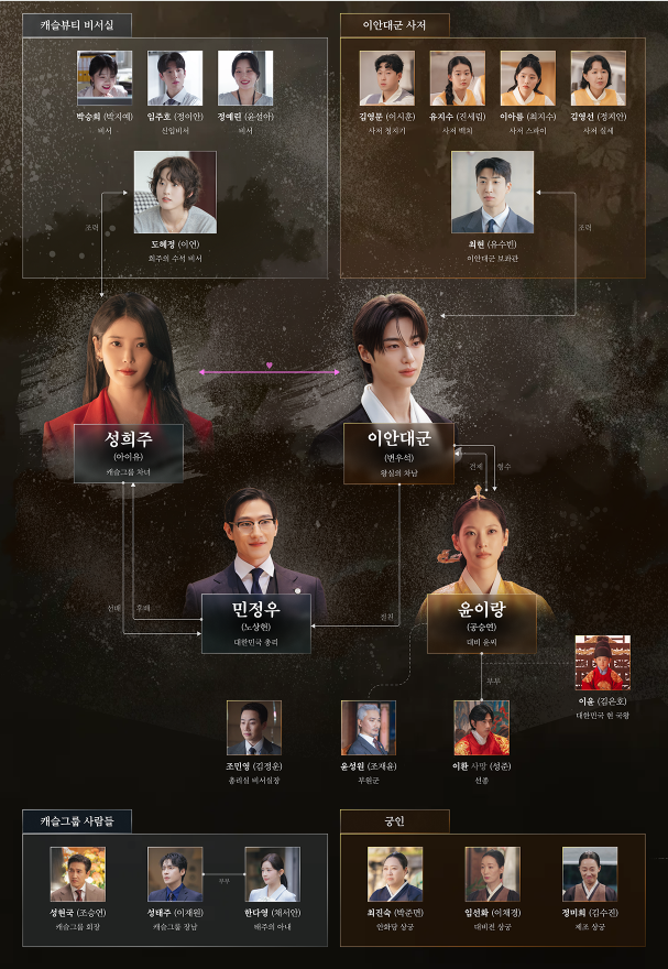 21세기 대군부인 등장인물 관계도