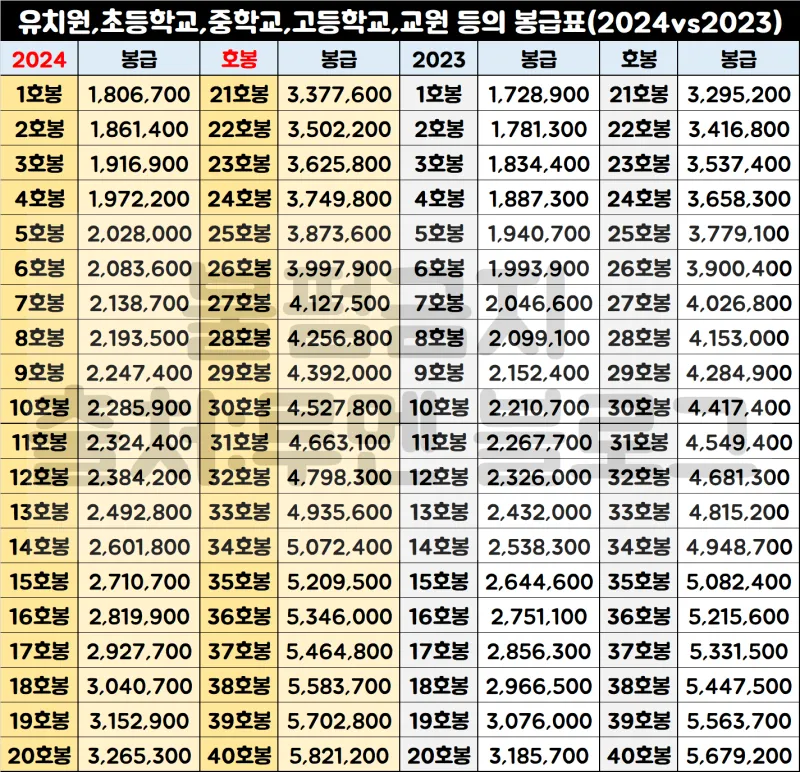 2025 교원 봉급표 인상률_4