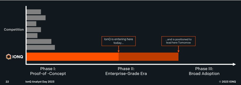 아이온큐-비즈니스-모델