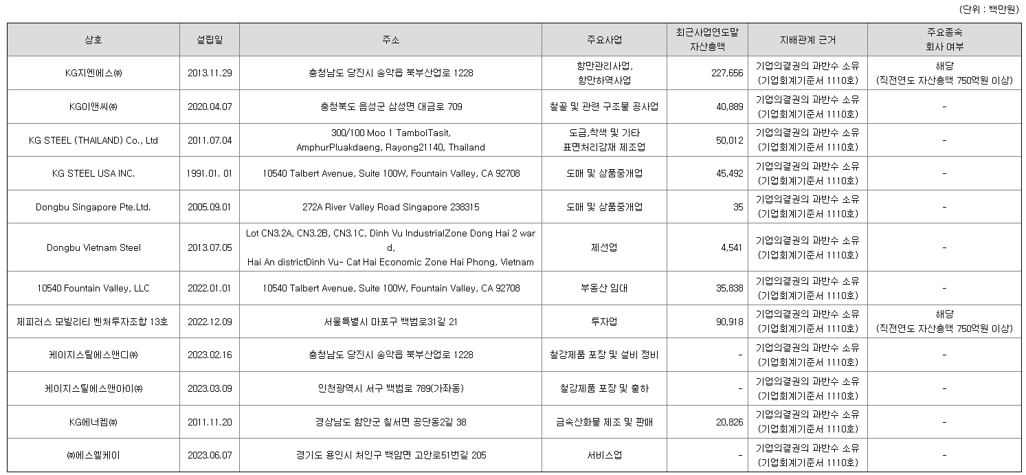 KG스틸 연결회사(자회사) 현황