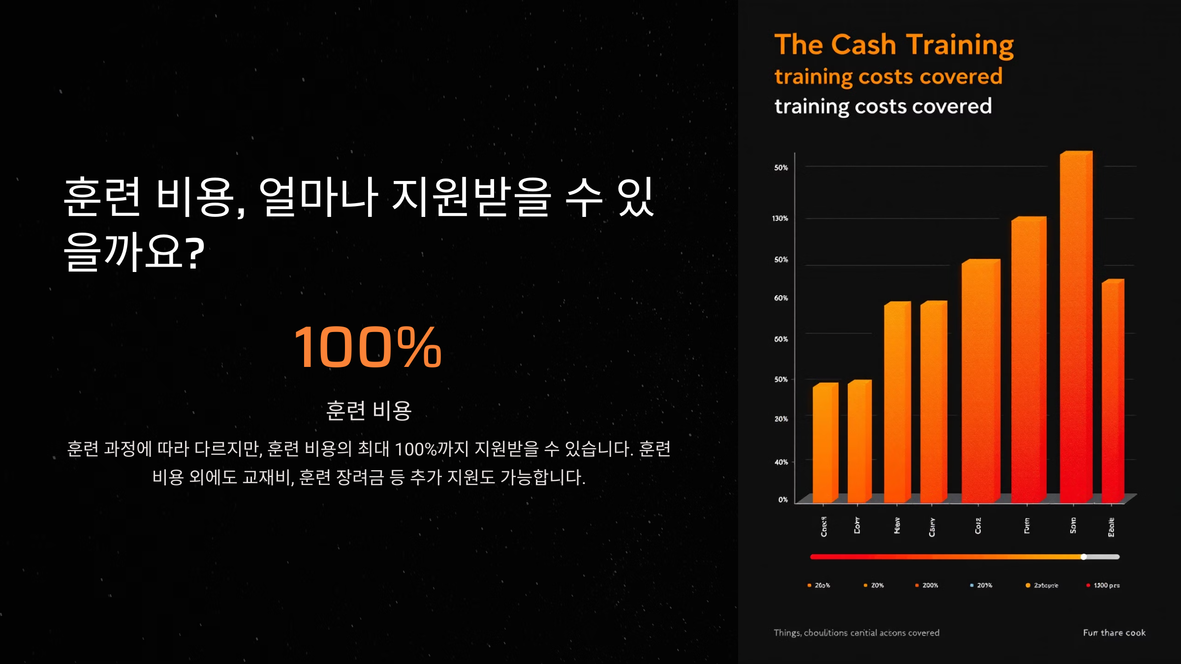 훈련비 지원 내역
