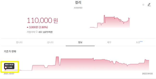 마켓컬리 장외시세,장외가