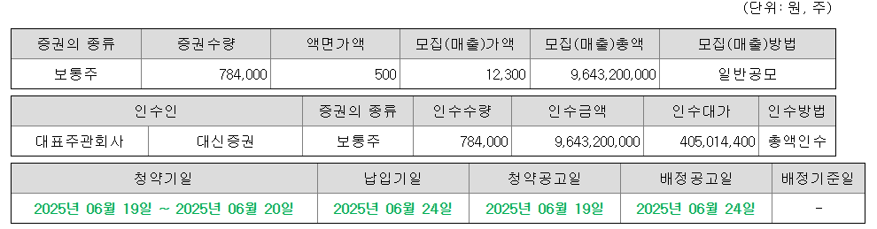 지에프씨생명과학 공모주 상장일 수요예측