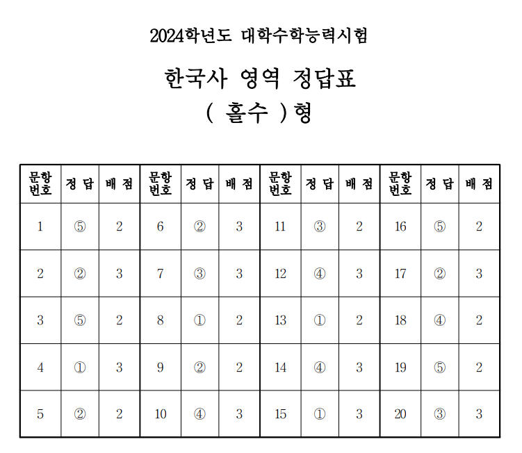 한국사 영역 정답표 (홀수)형