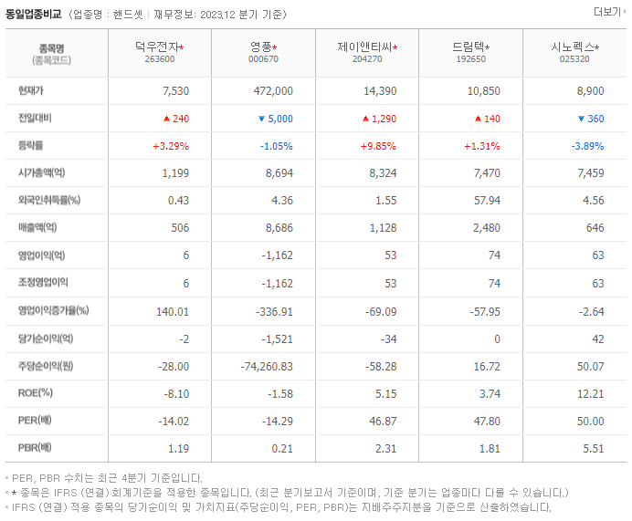 덕우전자_동종업비교자료