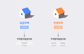 2025 주택청약 저축 총정리 (가입조건&middot;혜택&middot;주의사항)