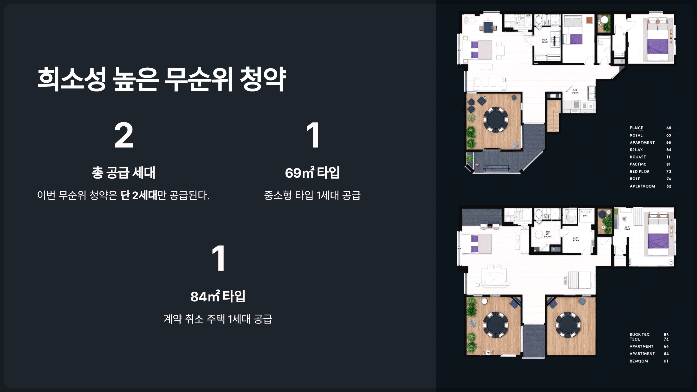 희소성 높은 무순위 청약