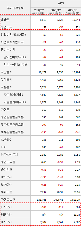 대원강업 재무제표