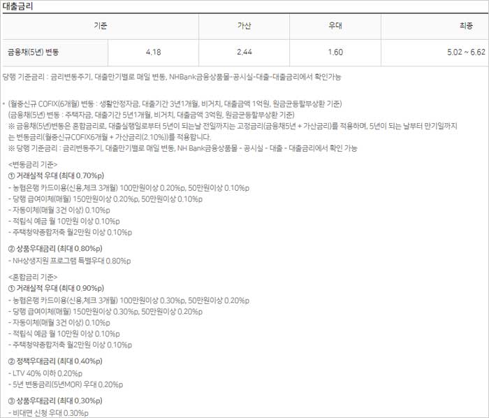 NH농협은행-아파트-담보대출-금리-설명-이미지