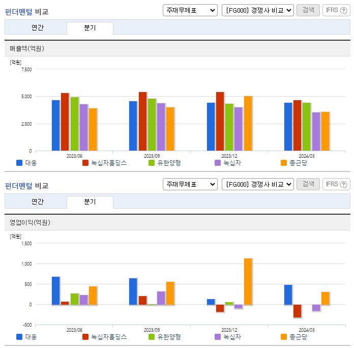 대웅_업종분석