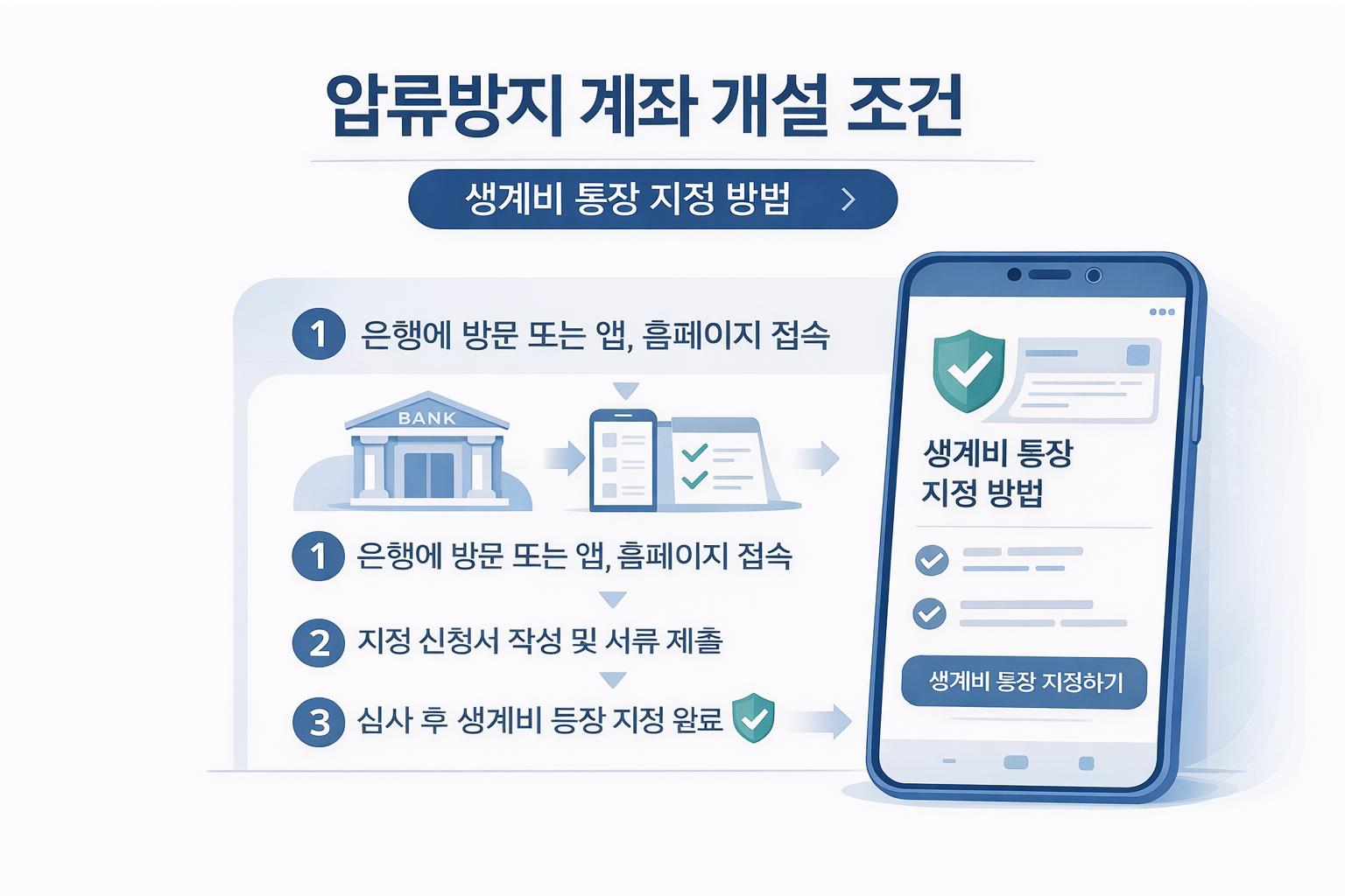 2026년 4대보험 요율 적용 후 월급 변화, 계산해보니 이렇습니다.