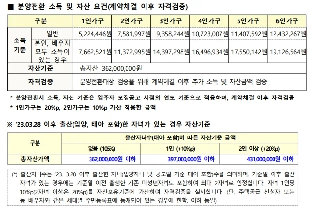2024년 2차 든든전세주택 입주자 모집