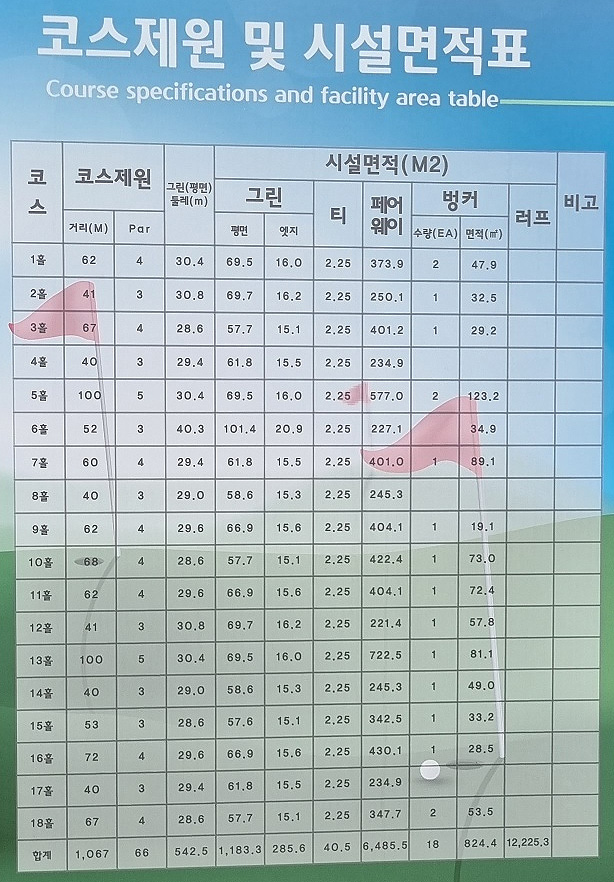 경기 파주시 심학산 파크골프장 소개