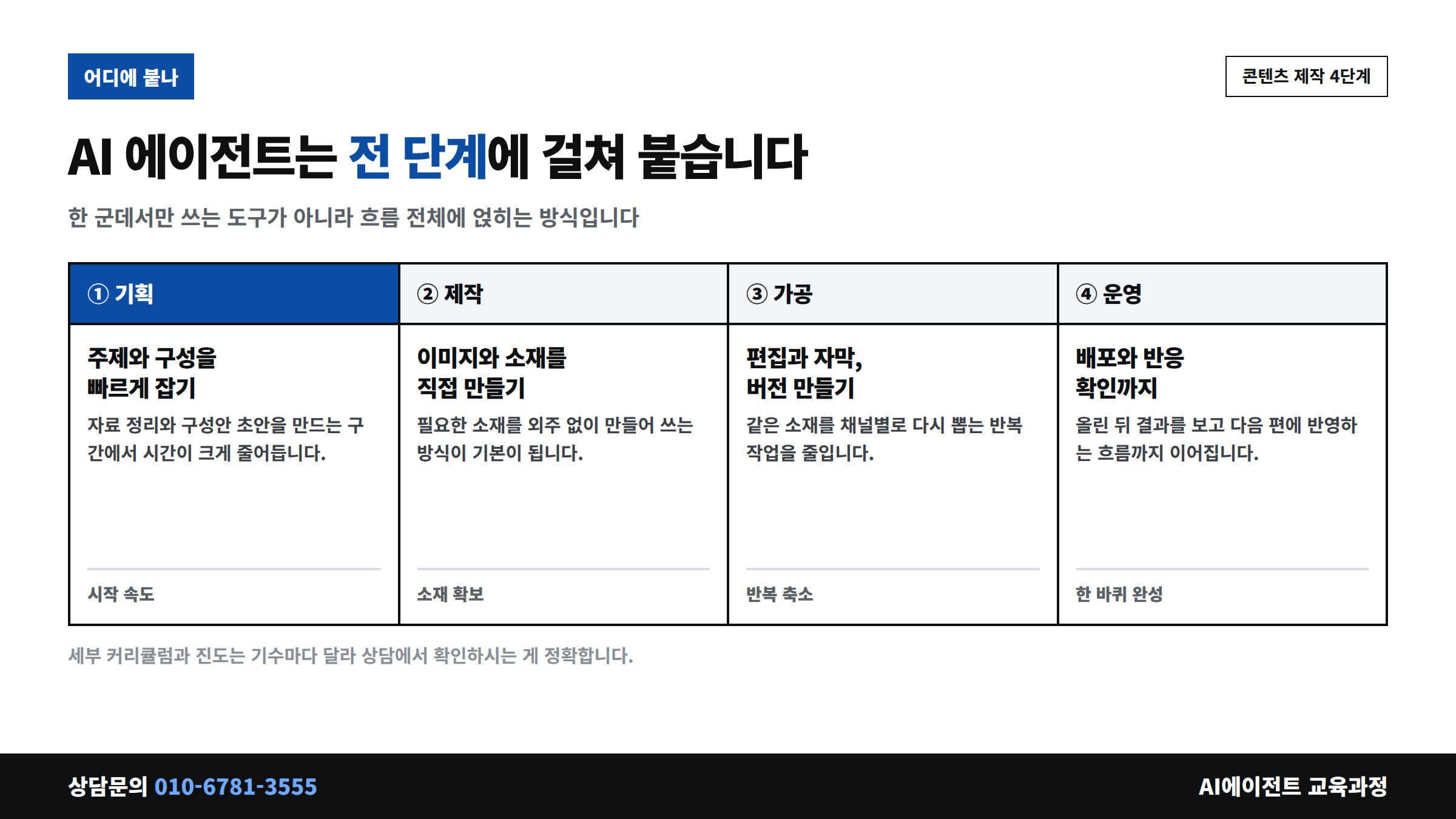 콘텐츠 제작 4단계에 AI 에이전트가 붙는 위치