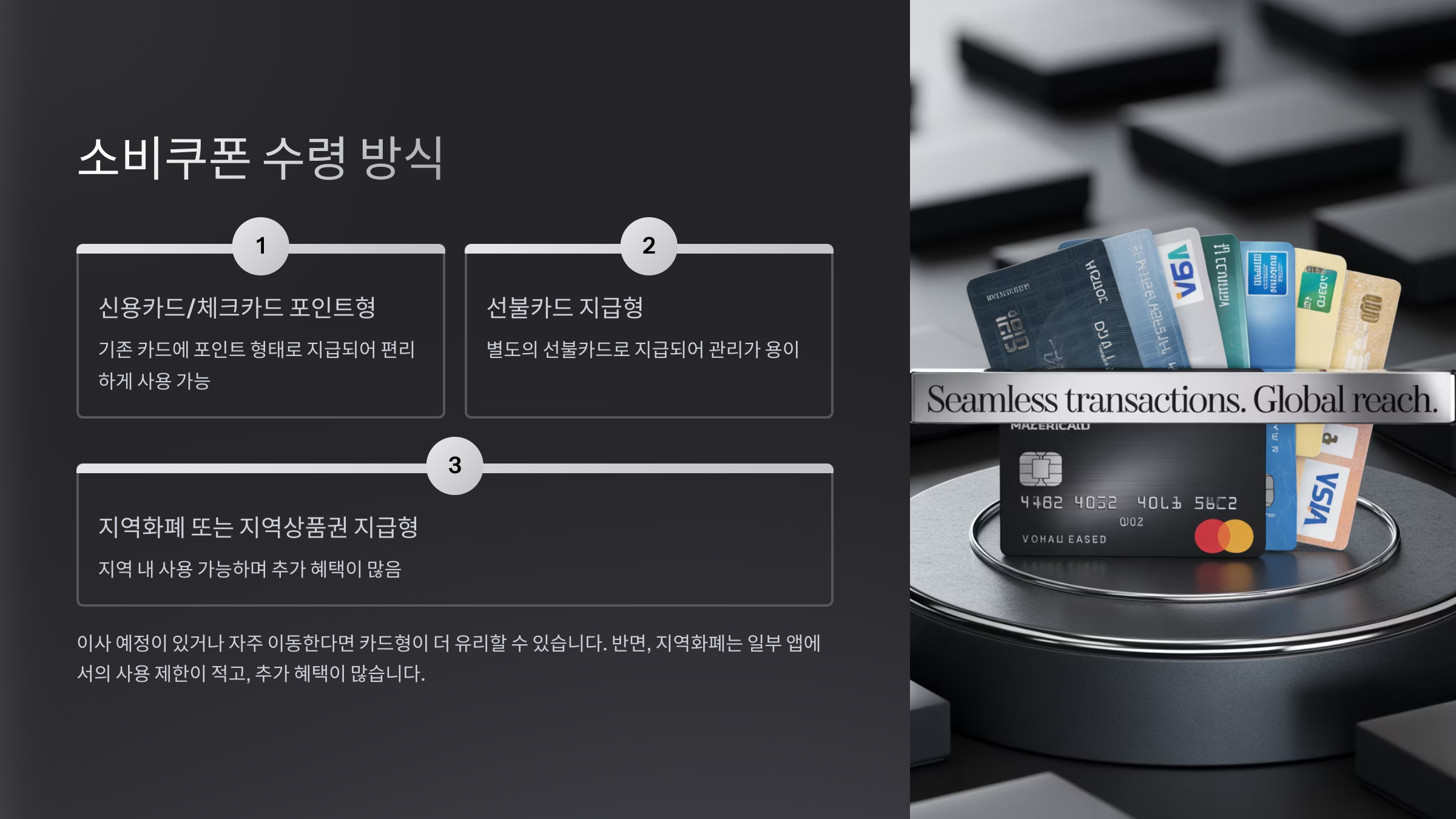 소비쿠폰 수령 방식, 무엇이 있을까?