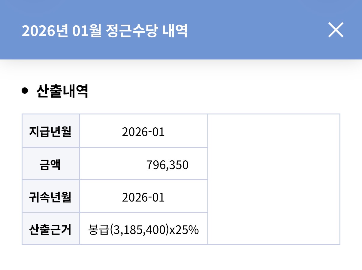5년 이상 6년 미만 근무연수 대위의 정근수당 지급률 = 월봉급액의 25%