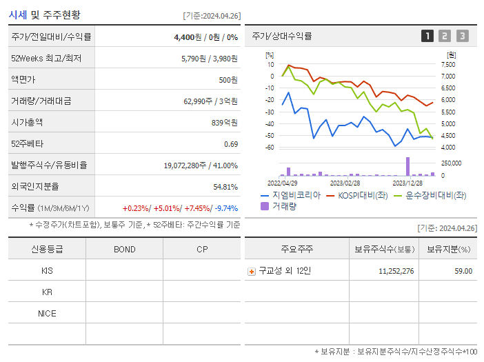 지엠비코리아_기업개요