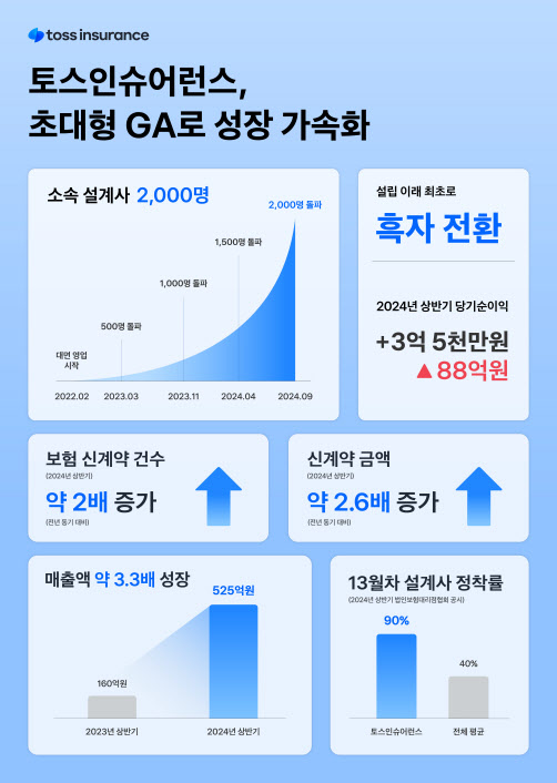 토스 보험 비교 서비스, 진짜 유용할까? 관련 이미지2