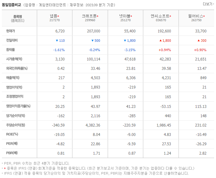 넵튠_동종업비교자료