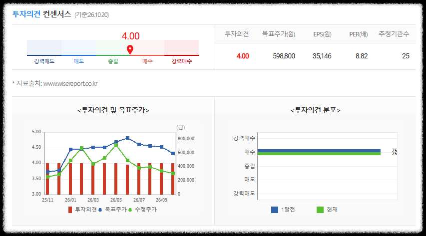 현대차 목표주가