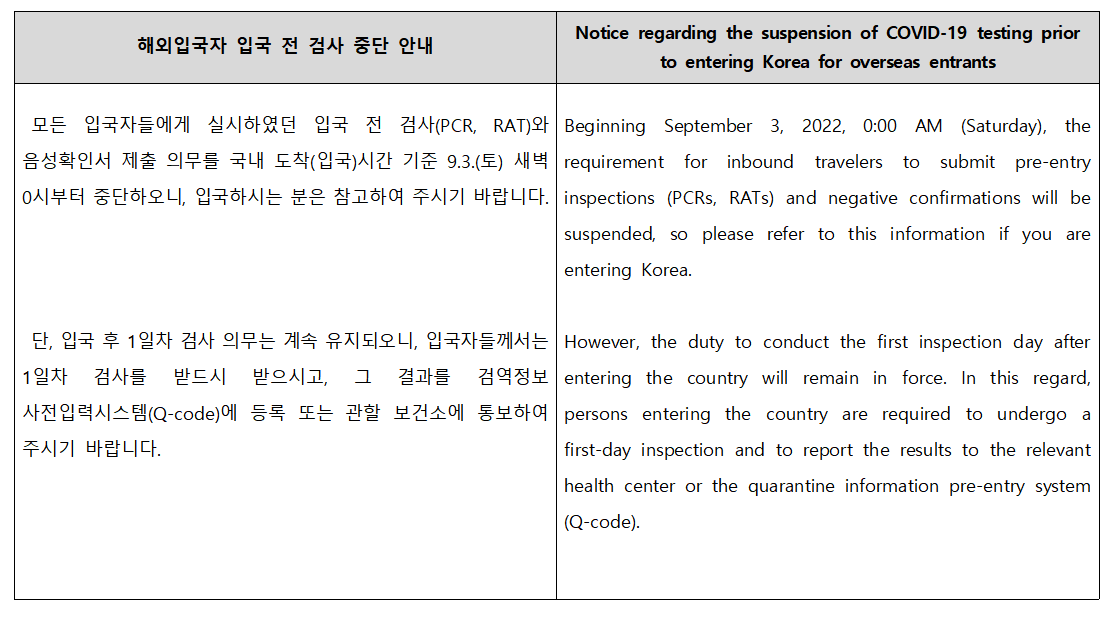 해외입국자 한국 입국 전 코로나 PCR 음성확인서 제출 의무 중단(9.3~)