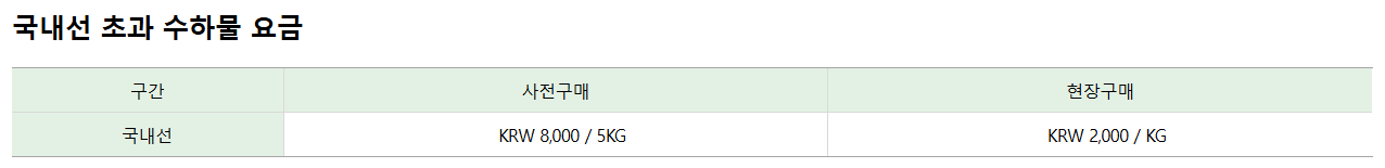 에어서울 위탁 수하물과 초과 수화물 추가 요금 규정 꿀팁 총정리[2024년 11월 기준]