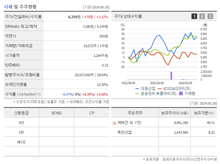 대원산업_기업개요