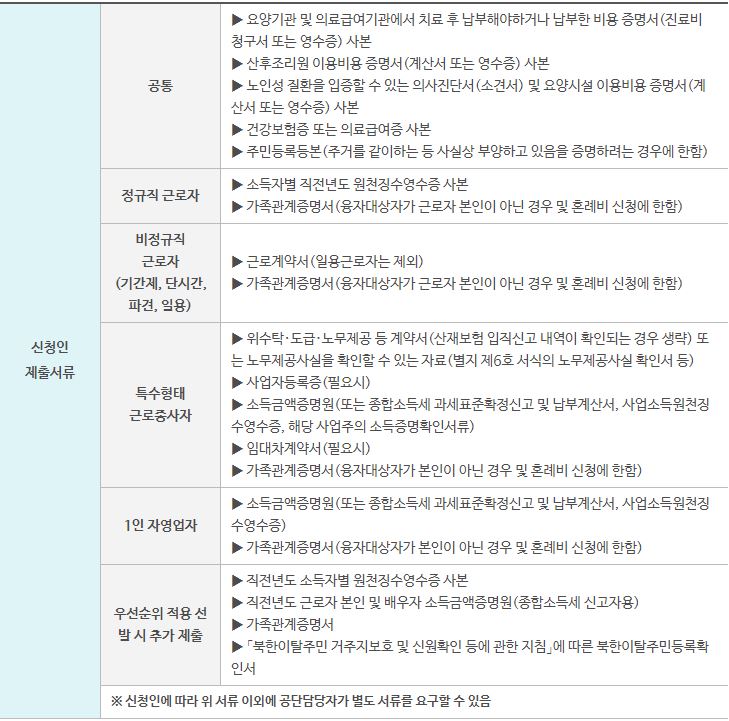 의료비 증빙서류