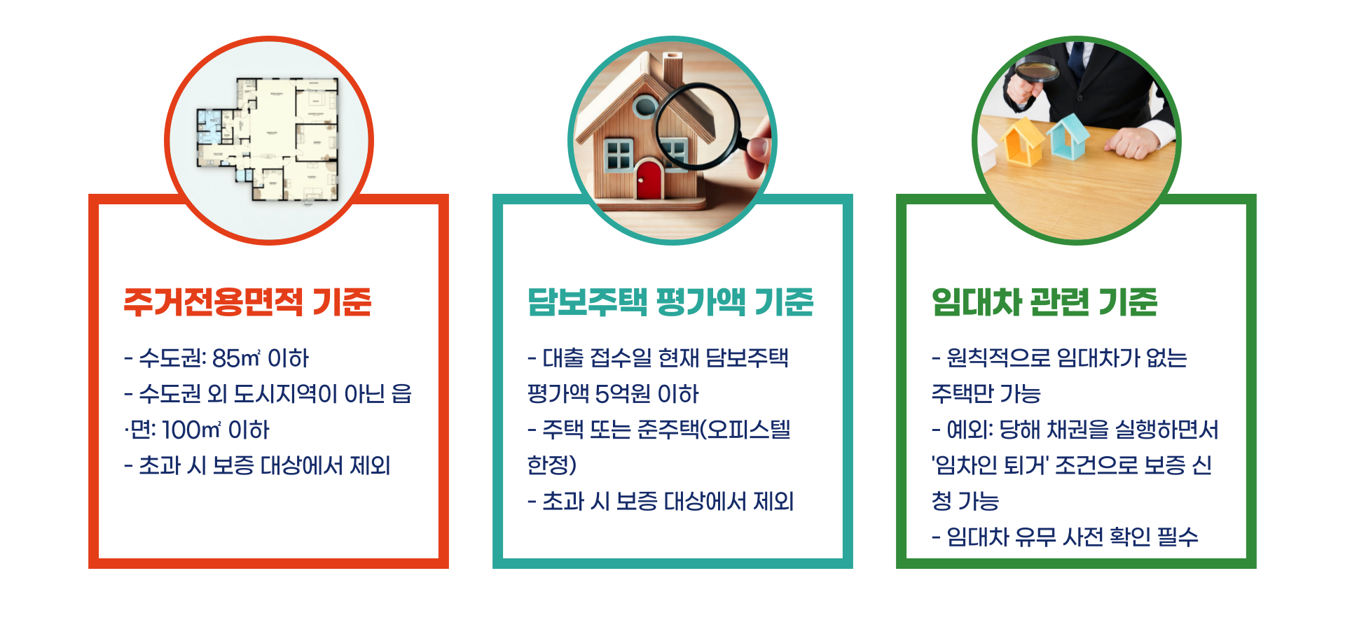전세사기피해자 대출 특례구입자금보증 (HF) 총정리 블로그 글 이미지 3