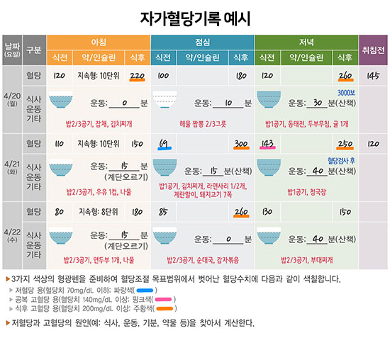 공복혈당 정상수치
