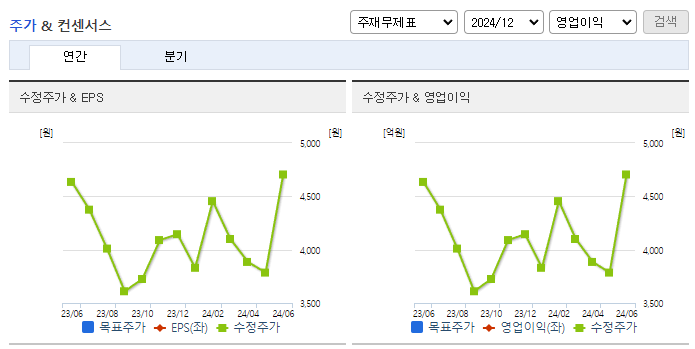 화승알앤에이_컨센서스