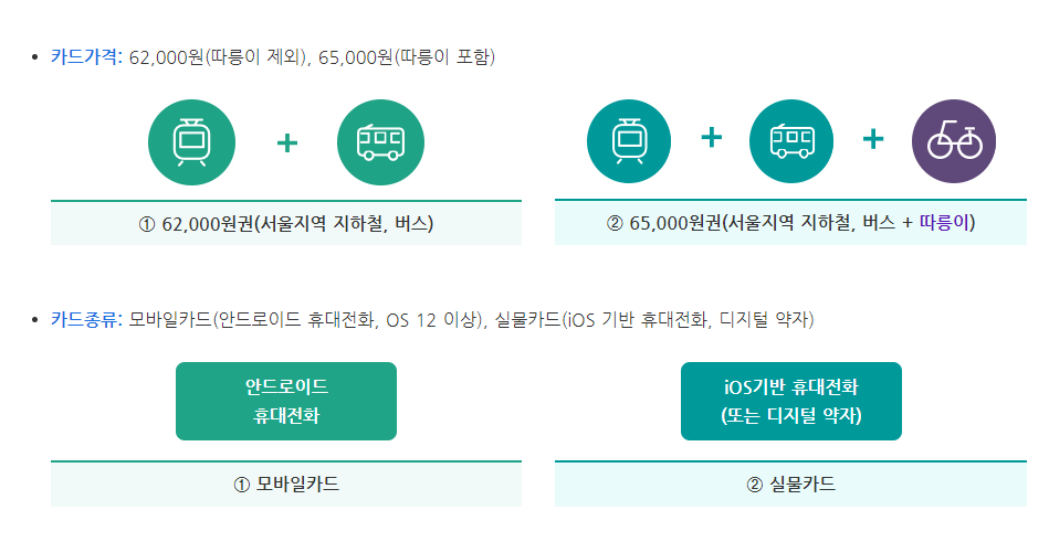 교통비지원 정책 K패스 경기패스 기후동행카드 01